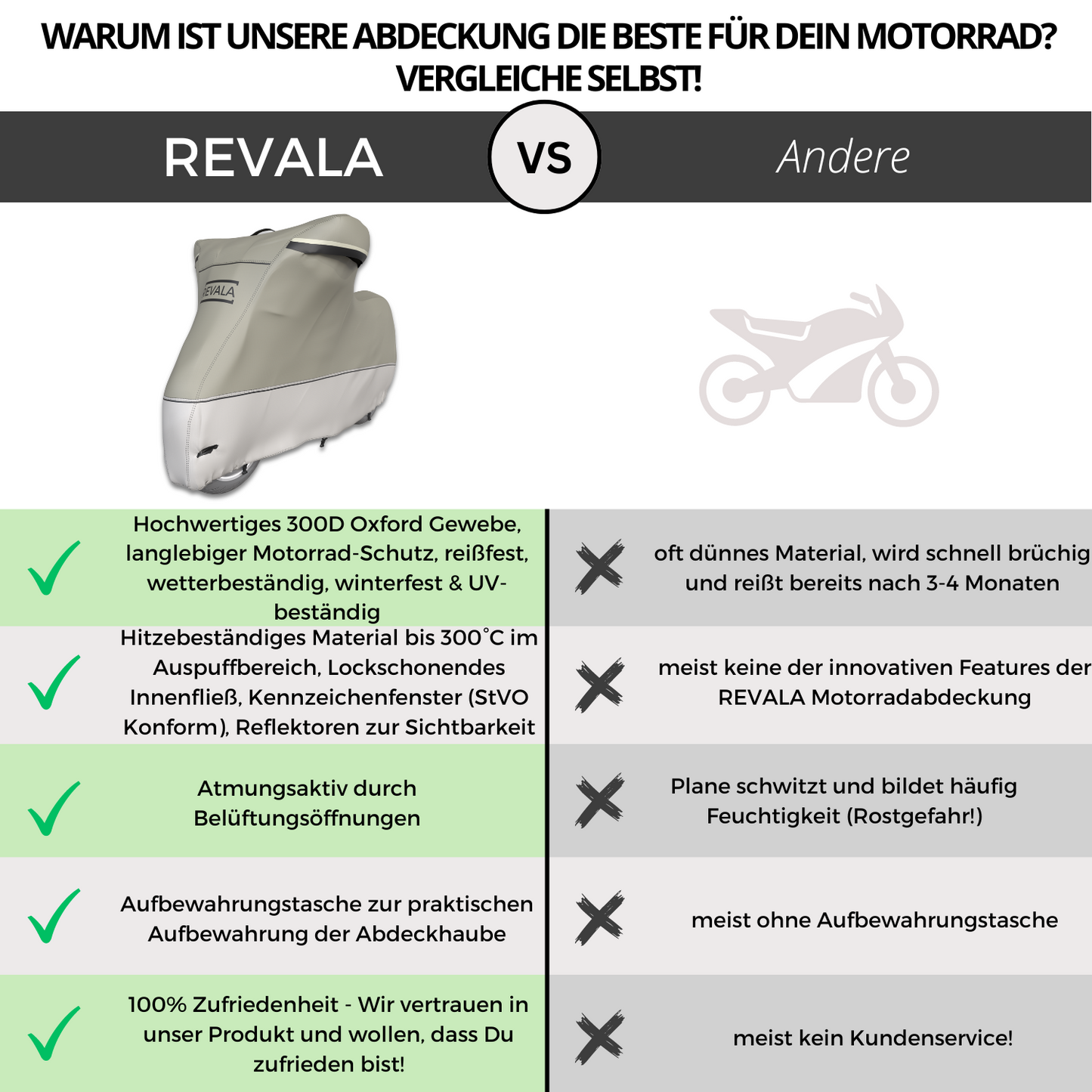 Motorrad Abdeckplane