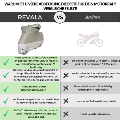 Motorrad Abdeckplane